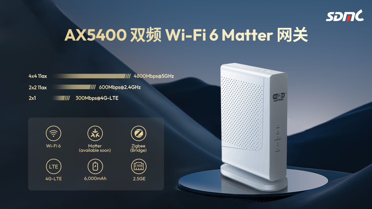 ԪϷapp AX5400 ˫ Wi-Fi 6 Matter 